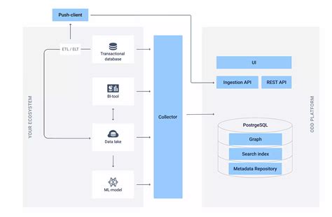 opendatadiscovery|open source data catalog.